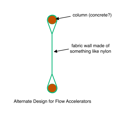 Alternate Design for Flow Accelerators
