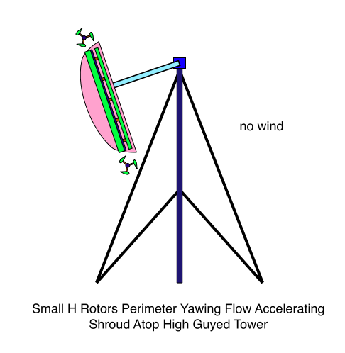 Small H Rotors Perimeter Yawing Flow Accelerating Shroud Atop High Guyed Tower