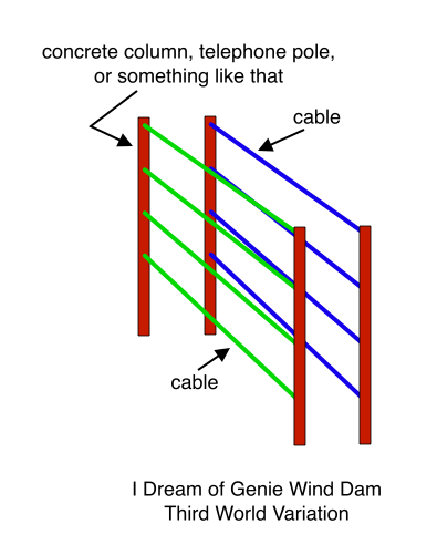 I Dream of Genie Wind Dam, Third World Variation, 1