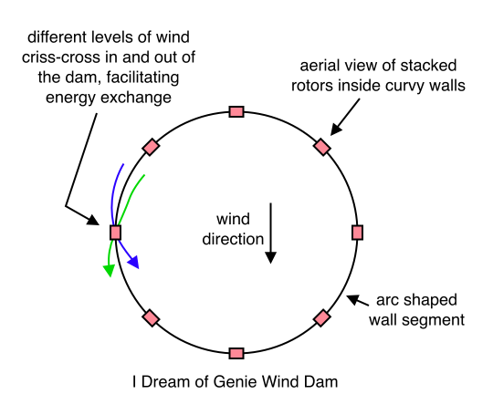 I Dream of Genie Wind Dam